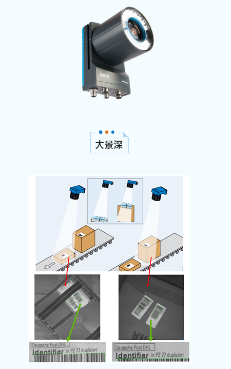 sick高性能读码相机Lector85x-动态聚焦版本