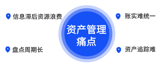 优博讯固定资产盘点，用这个方法1小时搞定！